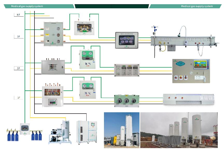 WeClearmed газ өзіндік дамыған газбен дамыған 3-ші буын зияткерлік орталық оттегімен жабдықтау жүйесі сәтті қонды
